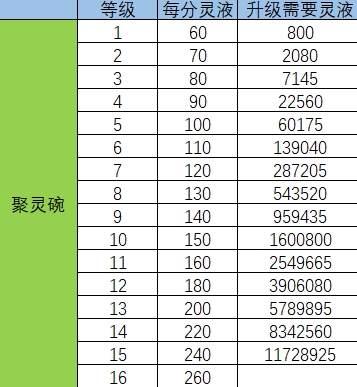 剑气除魔抖音版客户端1