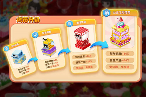 梦幻蛋糕店金钱篇1