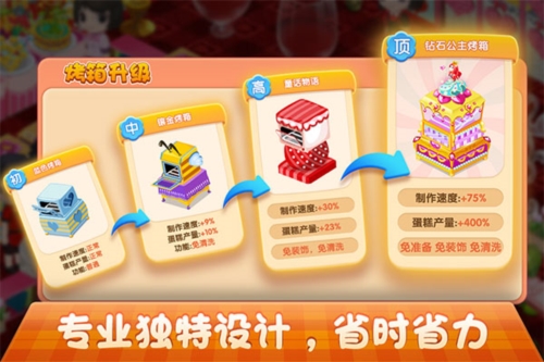 梦幻蛋糕店官服游戏亮点
