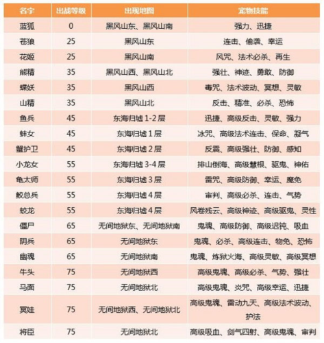 西游女儿国宠物系统4