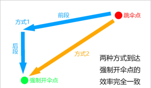 地铁逃生快速跳伞技巧8