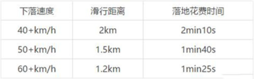 地铁逃生快速跳伞技巧6