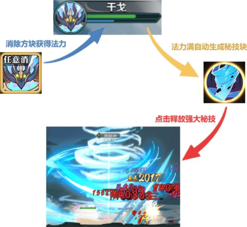 华夏绘卷英雄技能类型介绍12