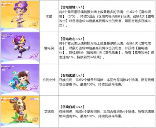 最强盲盒团新手阵容推荐1