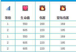 皇室战争安卓版电法实用技巧2