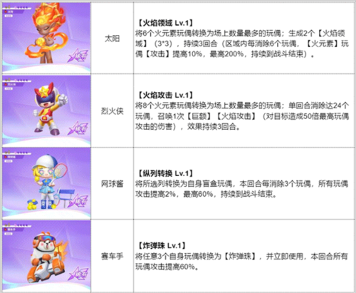 最强盲盒团新手阵容推荐2