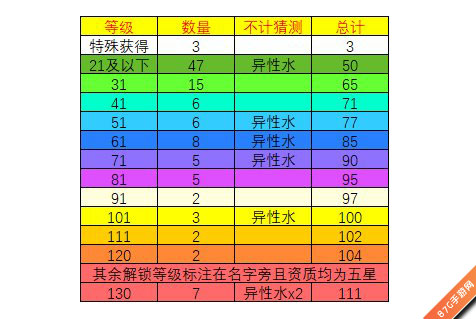 想不想修真超V版3