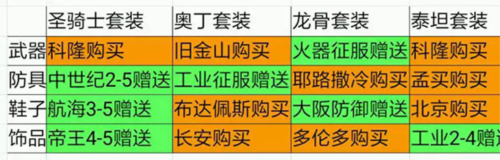 欧陆战争5帝国新手攻略2
