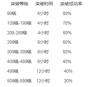 暴走英雄坛oppo版2