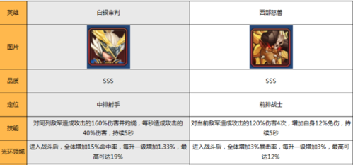 永恒卷轴英雄介绍4