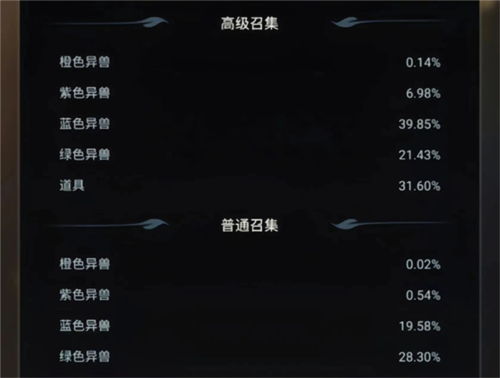 野兽领主新世界异兽培养2