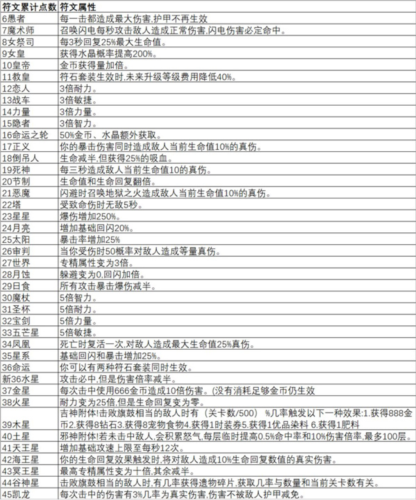 像素世界冒险黑洞角斗场游戏怎么玩2