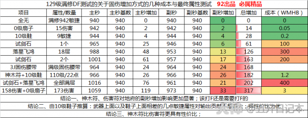 梦幻西游固伤门派哪个伤害最高