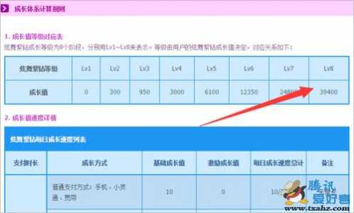 qq炫舞跑区开年费紫钻怎么弄