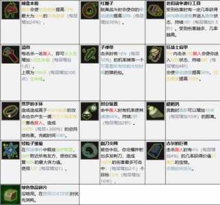 雨中冒险2女猎手配装攻略物品选择搭配推荐