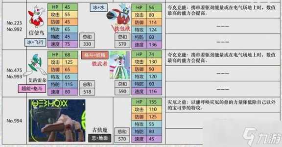 宝可梦朱紫怎么刷努力值努力值速刷攻略