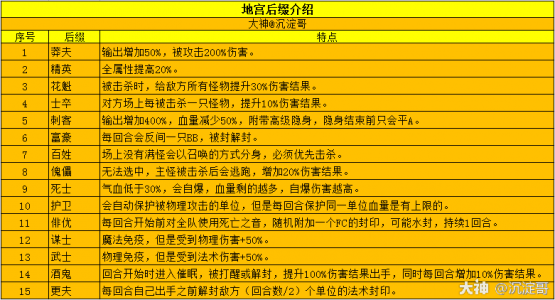 梦幻西游的攻略
