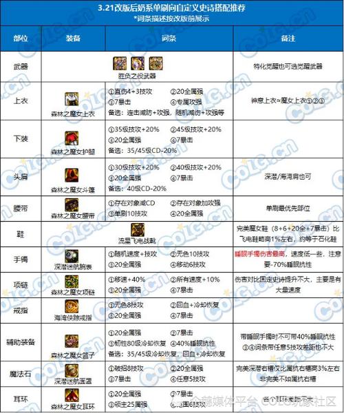 DNF批量分解装备攻略技巧