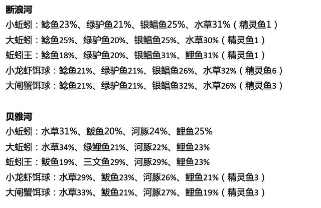 创造与魔法钓鱼攻略介绍