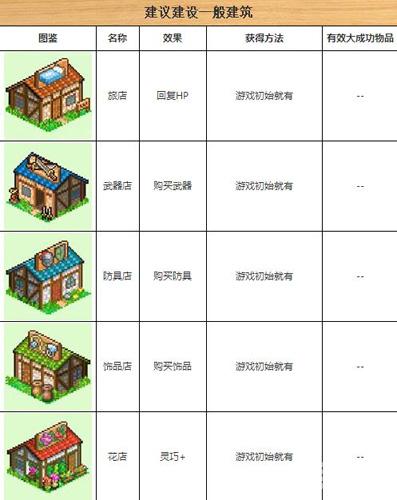 冒险村物语新手怎么攻略