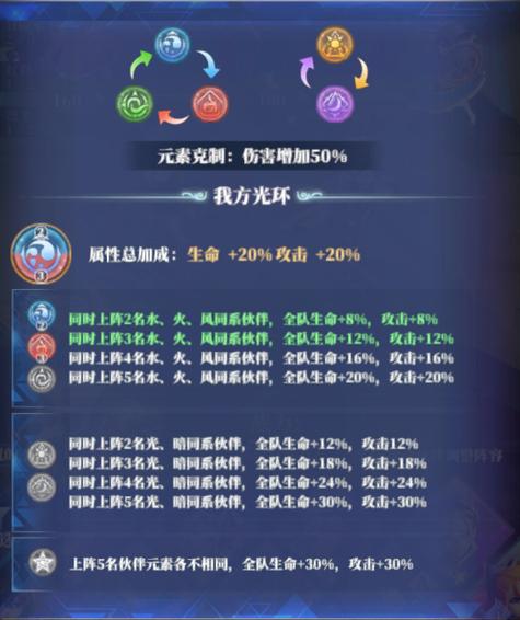 驯龙纪元阵容搭配推荐一览