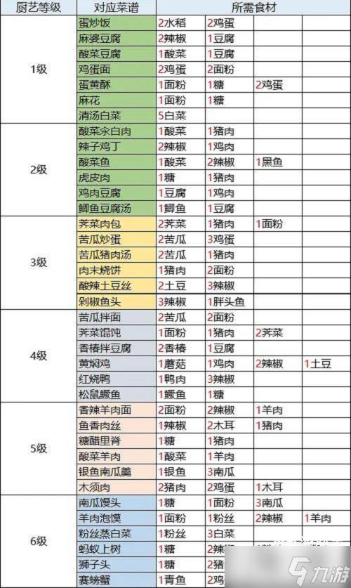 桃源深处有人家食来运转菜谱大全介绍