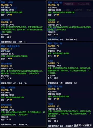 魔兽世界部族制皮任务怎么做