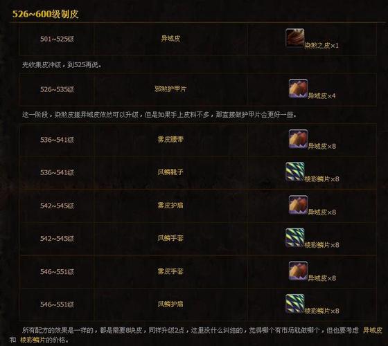 魔兽世界部族制皮任务怎么做