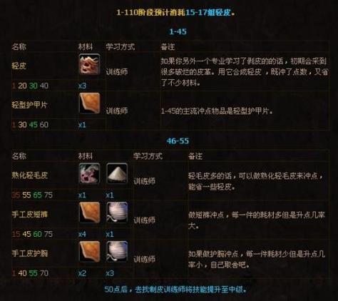 魔兽世界部族制皮任务怎么做