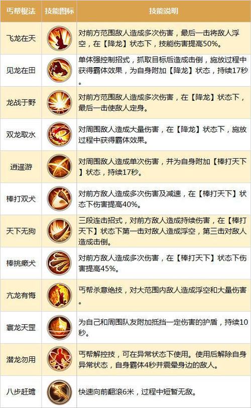 射雕手游天赋问题答案是什么