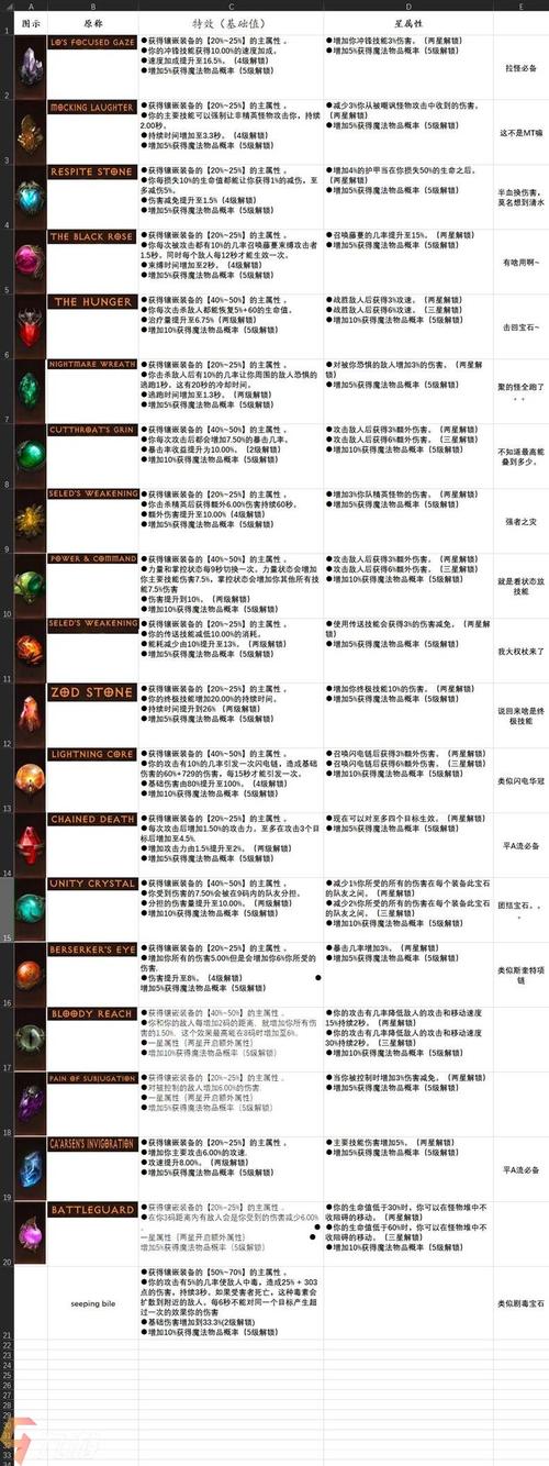 暗黑破坏神不朽宝石拆分功能怎么使用