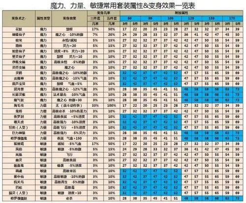 魔力幻想装备获取途径