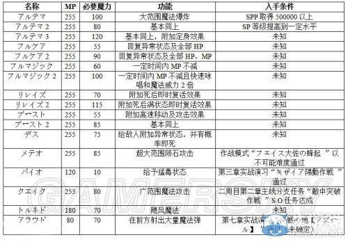 魔力幻想升星方法介绍