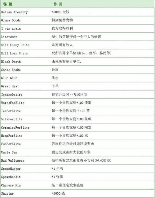 龙之崛起秘籍代码大全