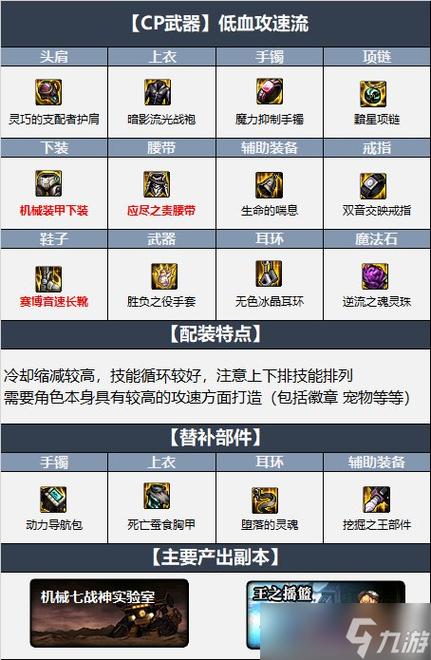 地下城与勇士起源气功毕业武器是什么-气功毕业武器选择推荐