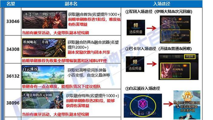 地下城与勇士起源搬砖玩什么职业-地下城与勇士起源搬砖职业推荐