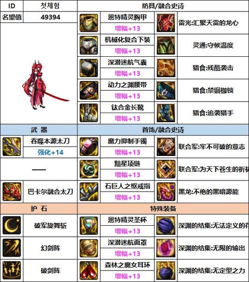 地下城与勇士起源剑宗装备怎么搭配-剑宗装备搭配推荐