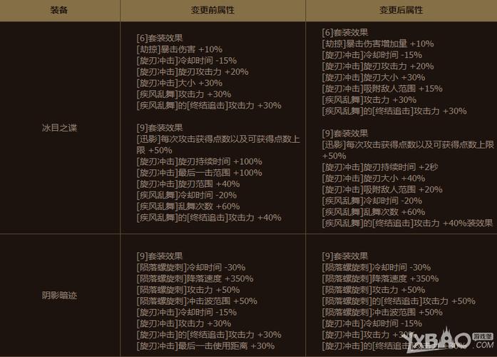 地下城与勇士起源职业怎么选择-职业选择推荐