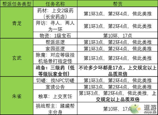 古龙风云录帮派任务怎么完成-帮派任务完成攻略