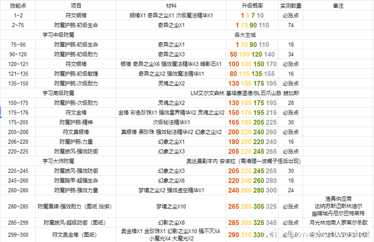 魔兽世界怀旧服精炼石中盐如何获取-精炼石中盐获取方式