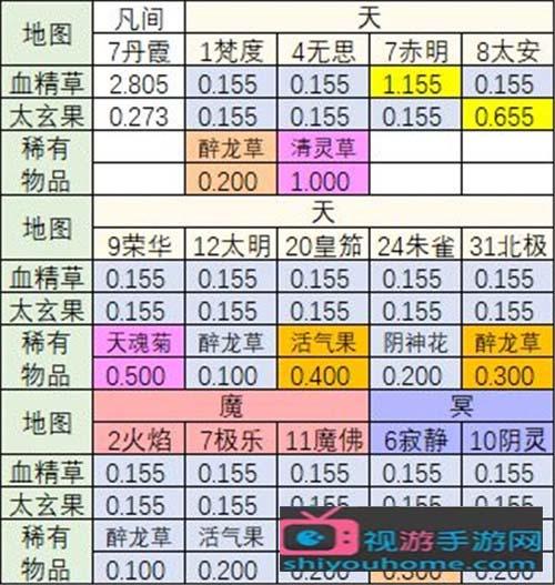 最强祖师丹方材料怎么获得-丹方材料获取方式