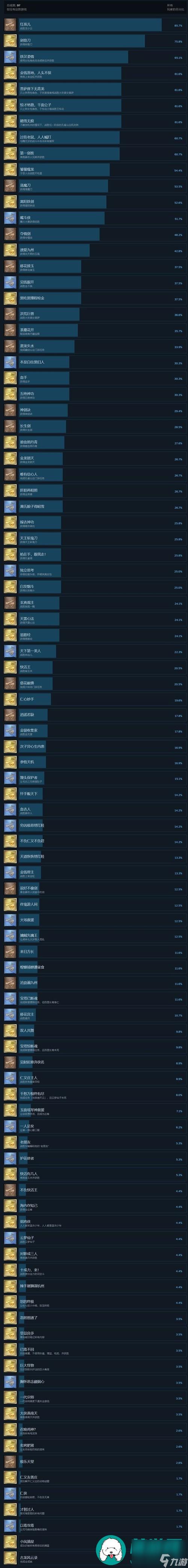 古龙风云录潜龙失水任务怎么完成-潜龙失水任务攻略