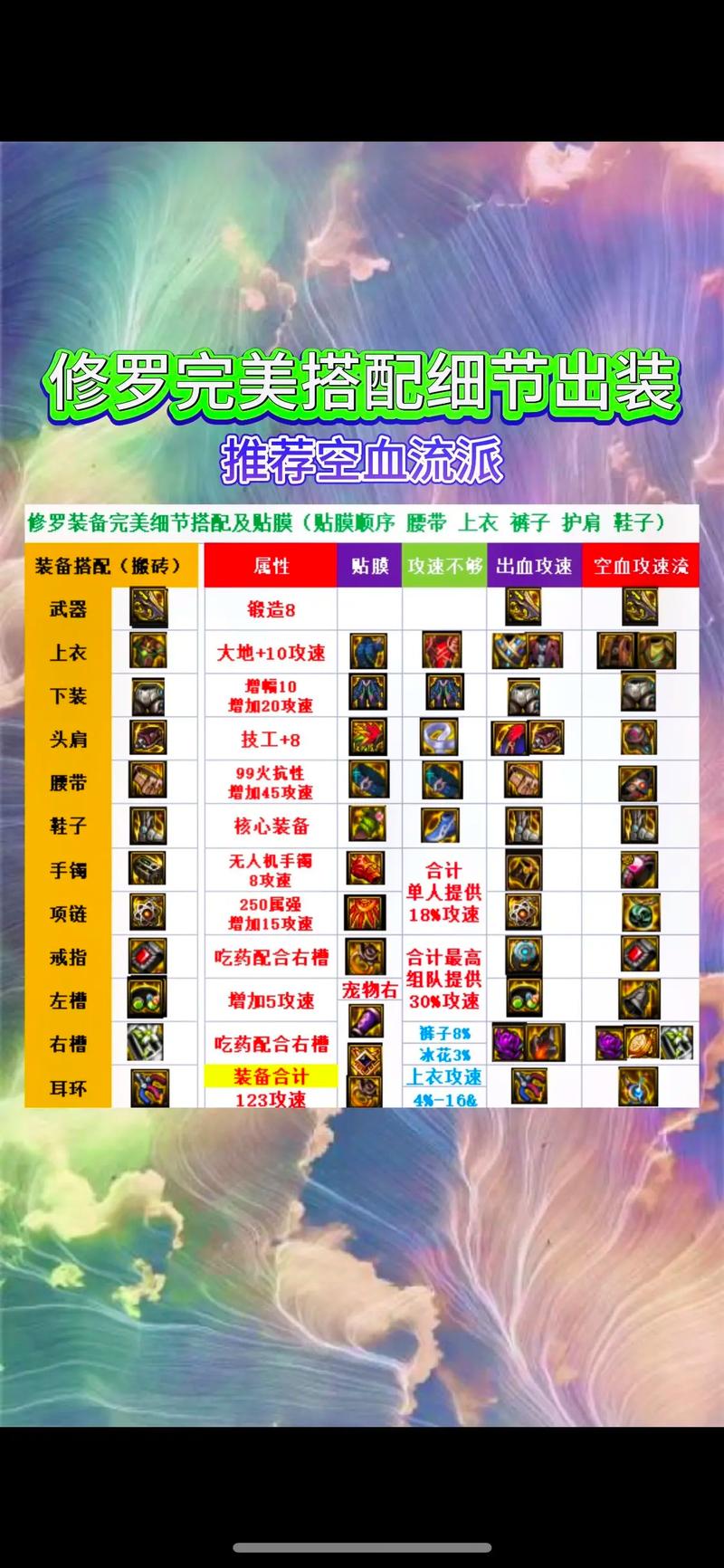 地下城与勇士起源瞎子装备怎么搭配-瞎子装备搭配推荐
