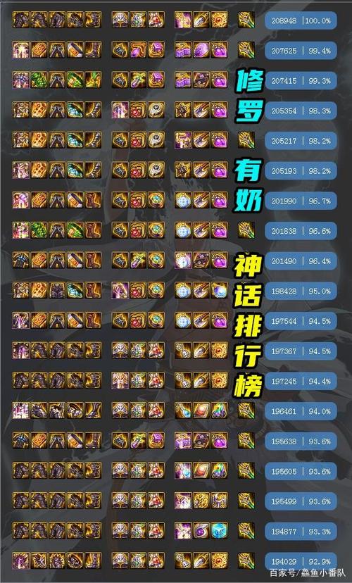 地下城与勇士起源瞎子装备怎么搭配-瞎子装备搭配推荐