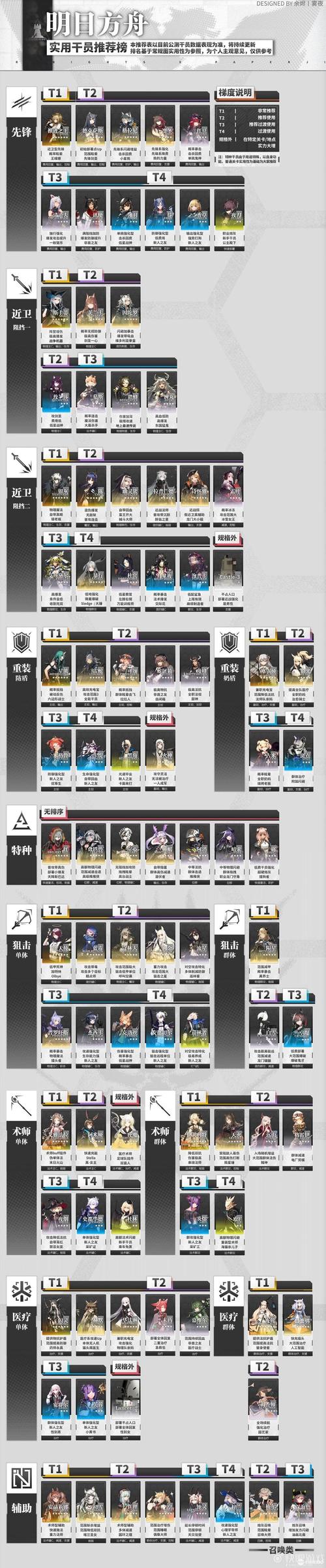 明日方舟限定干员黍强度如何-限定干员黍强度介绍