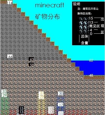缺氧钻石如何获取-钻石获取方式及用途介绍