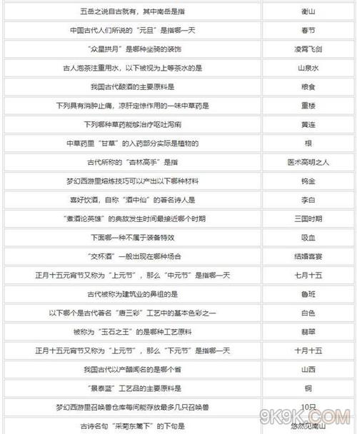 梦幻西游2024元宵答题答案是什么-元宵答题答案大全一览