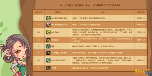 英雄与地下城资源如何获取-资源获取途径介绍