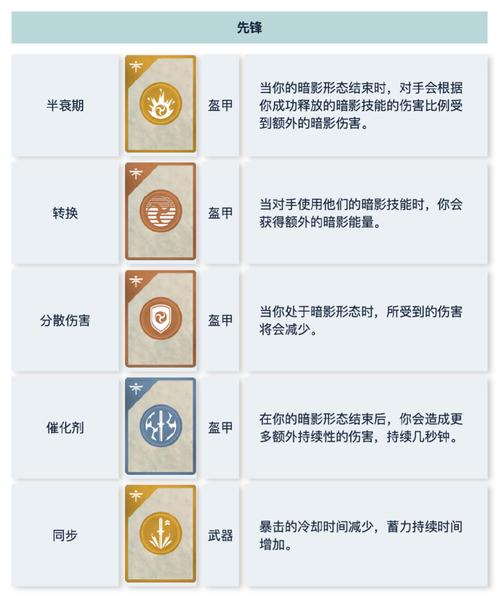 暗影格斗3特技怎么获取-特技获取方式