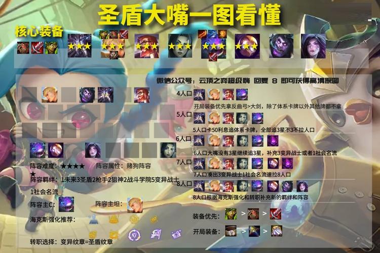 天境传说强势阵容怎么搭配-强势阵容搭配推荐